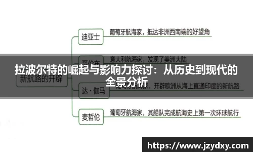 拉波尔特的崛起与影响力探讨：从历史到现代的全景分析